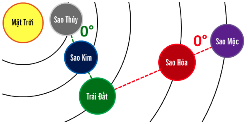 Hãy tìm hiểu về một giao hội đầy đam mê và nhiệt huyết bằng cách xem hình ảnh liên quan. Bạn sẽ cảm nhận được tình yêu và sự tận tụy của các thành viên trong giao hội này đến việc tham gia và hoạt động.